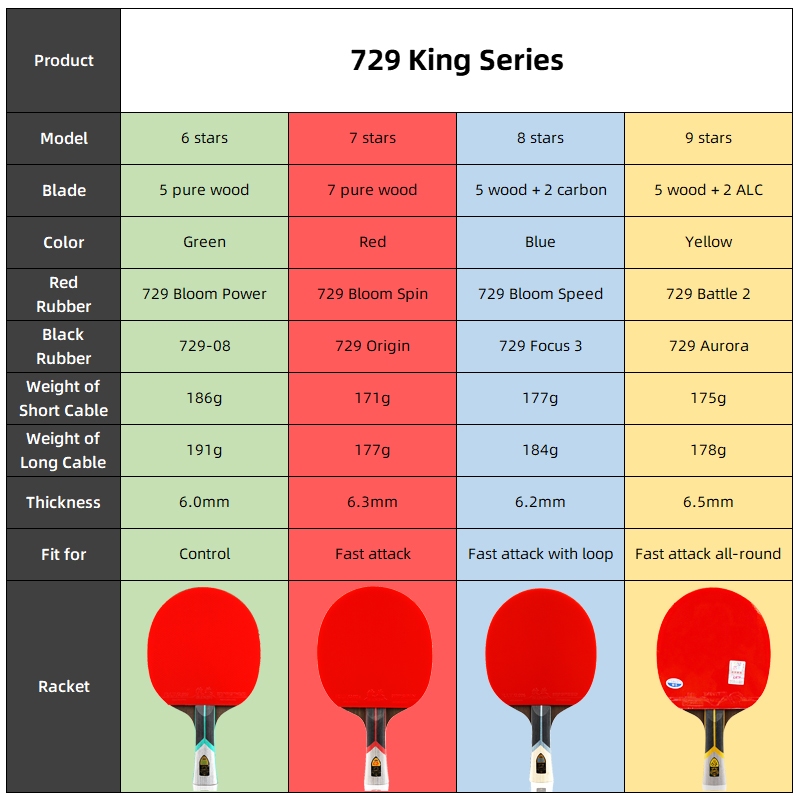 Raqueta de Tenis de Mesa Profe - Table Tennis Joola reseña y precio